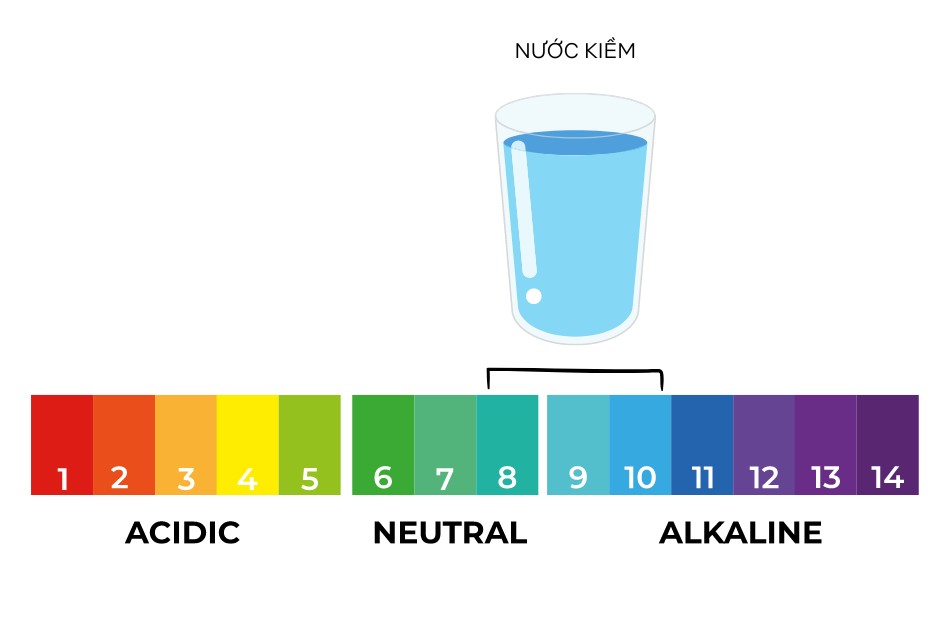 Nước kiềm là gì? Tác dụng của nước kiềm đối với cơ thể